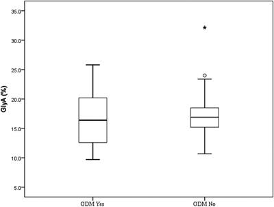 Postnatal levels of glycated albumin and glycated hemoglobin A1c in mothers of large-for-gestational-age newborns